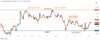 Price Action Indicator Review – Is It the Ultimate Trading Tool